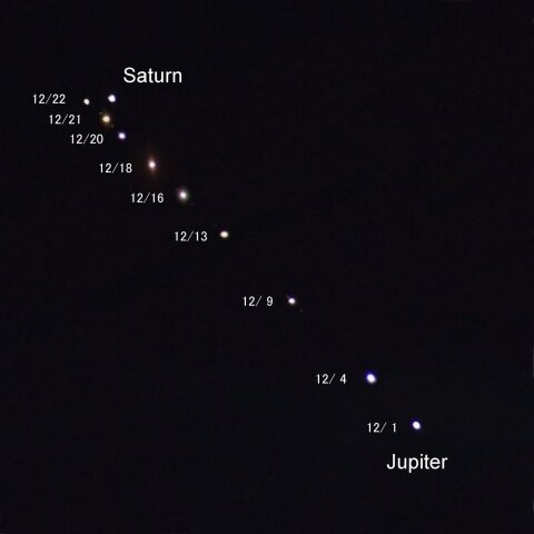 木星、土星　12月の動き　その2