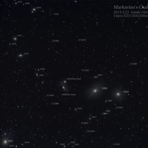 Markarian's Chain of Galaxies