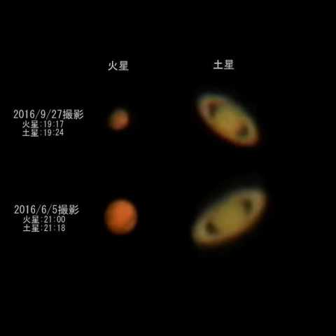 火星が小さく