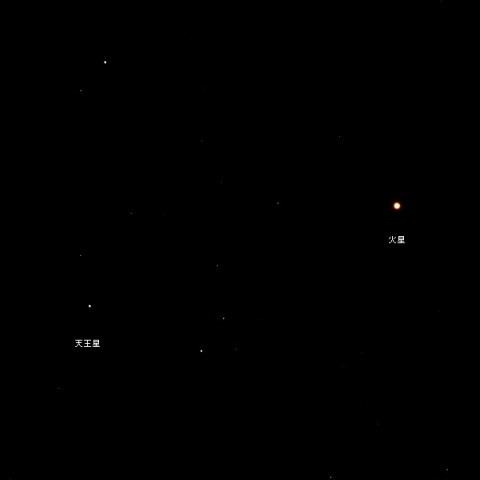 天王星と火星の接近