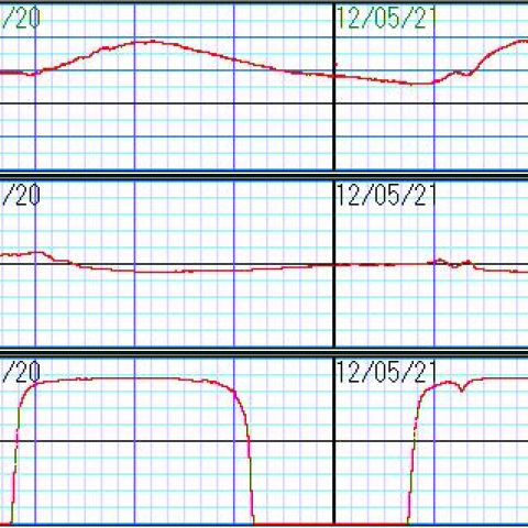 日蝕時の明るさ、温度、湿度の変化