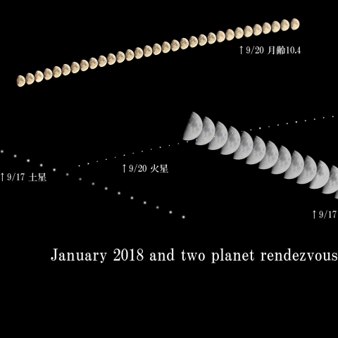 月に土星、火星と接近
