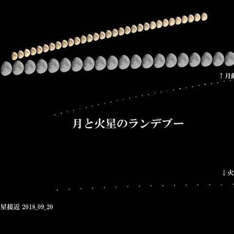 月と火星のランデブー