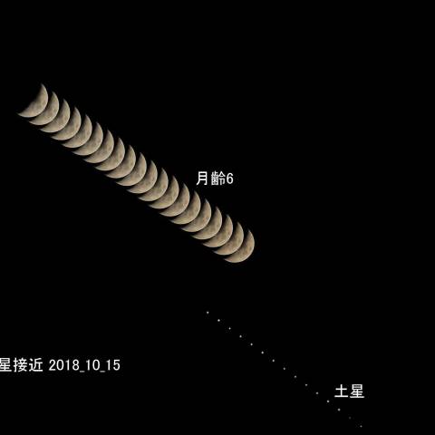 月と土星のランデブー