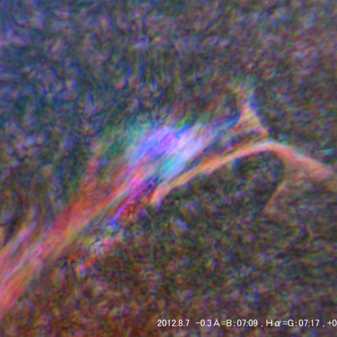 ダークフィラメントのドップラーグラム