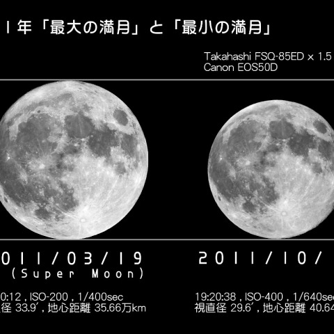 2011年満月遠近比較