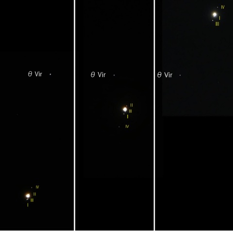 θ Vir と木星の接近