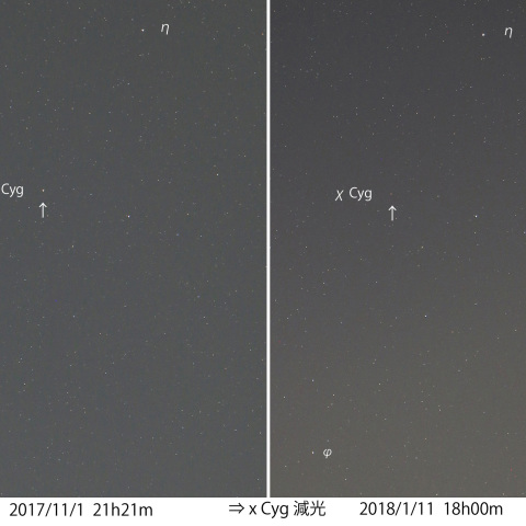χ Cygの減光