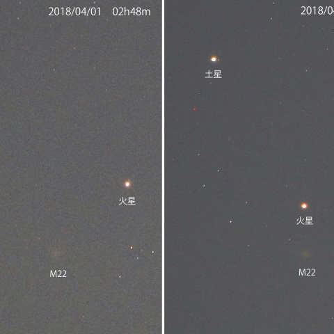 接近、土星・火星・M22