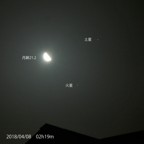 月・土星・火星の接近