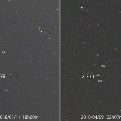 変光星χ Cygの減光