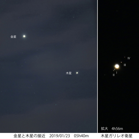 金星・木星の接近とガリレオ衛星