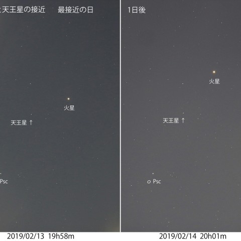 火星と天王星の接近
