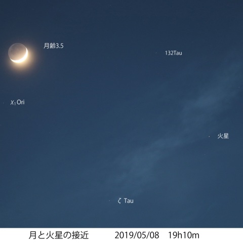薄明の月と火星