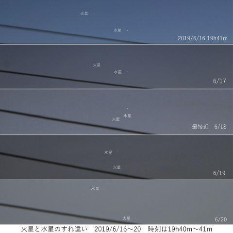 2019/6/16～20 火星水星の接近