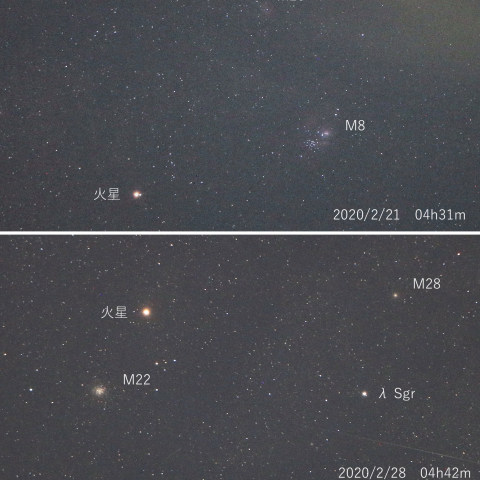 火星とM8.20　M22.28との接近　2020/2/21・28