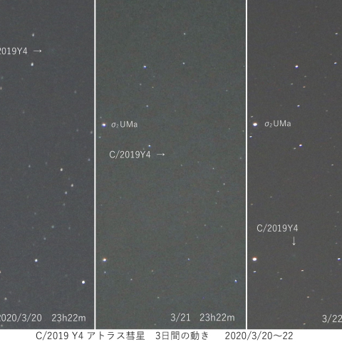 アトラス彗星 3日間の動き　2020/3/20～22