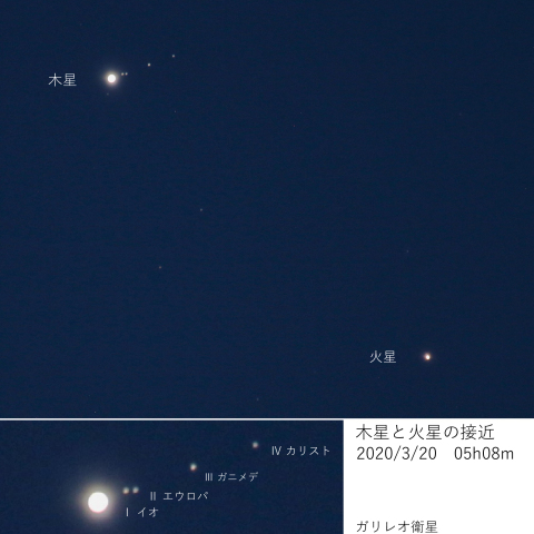 火星と木星　ガリレオ衛星　2020/3/20