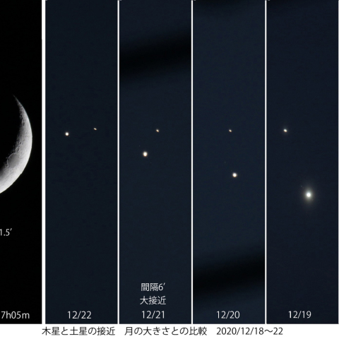 木星と土星の接近経過 2020/12/18～22