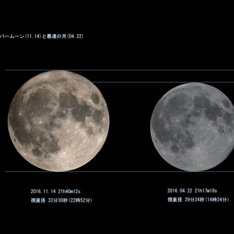 2016年のスーパームーン(11.14)と最遠の月(04.22)