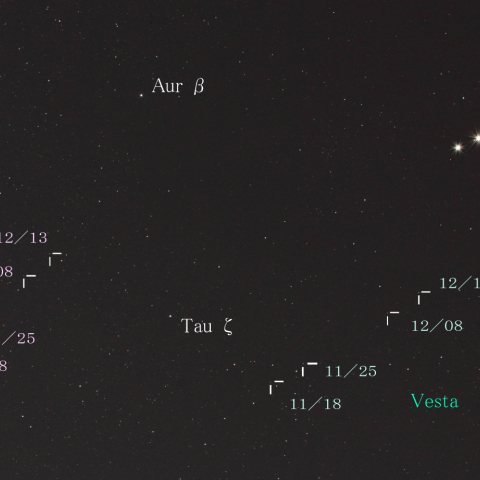 ベスタとケレス