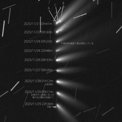 ATLAS(C/2025 K1)分裂核の変化
