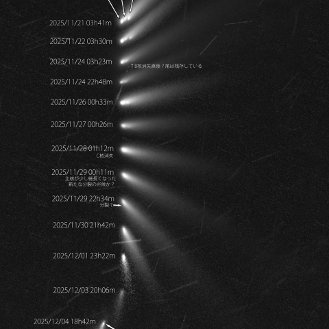 ATLAS(C/2025 K1) 11/21～12/04