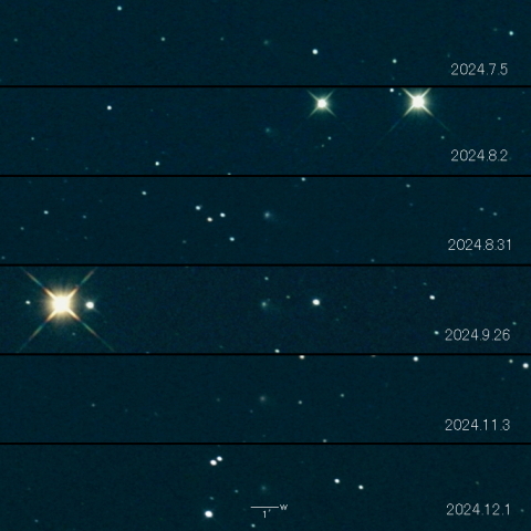 C/2022 N2 (PANSTARRS) の変化