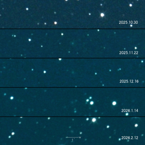 C/2022 R6 (PANSTARRS) の変化