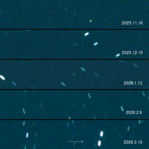 C/2025 J1 (Borisov) の変化