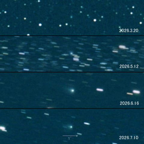 C/2023 R1 (PANSTARRS) の変化