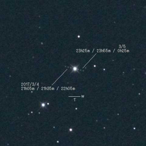 小惑星ジュヴィジアによる恒星食