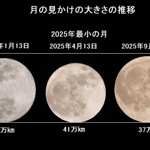 月の見かけの大きさの比較
