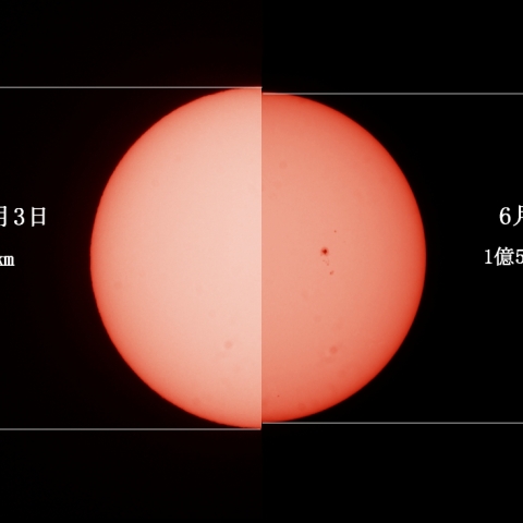 太陽の見かけの大きさの比較