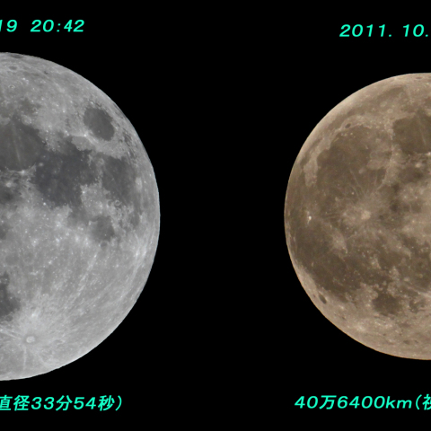 2011年　満月の見かけの大きさの変化
