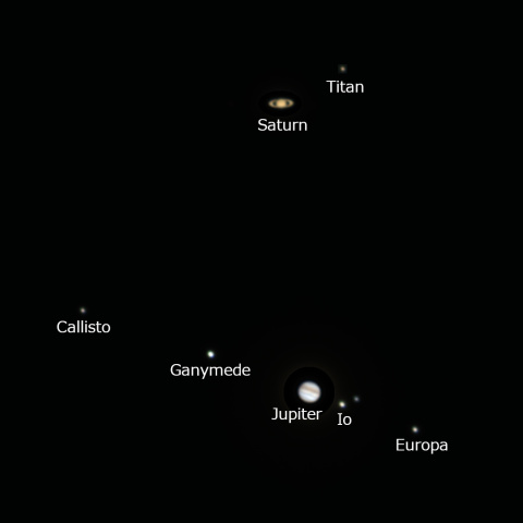 2020/12/21 木星と土星の大接近