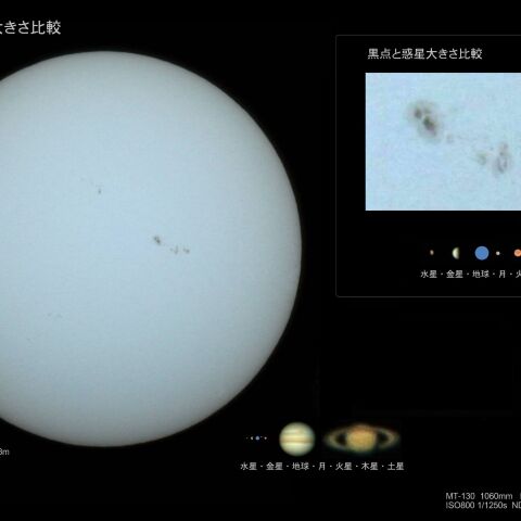 太陽と惑星・黒点と惑星の大きさ比較