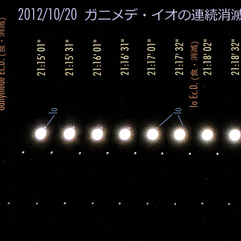 10/20 ガニメデとイオの連続消滅(木星の影による食)