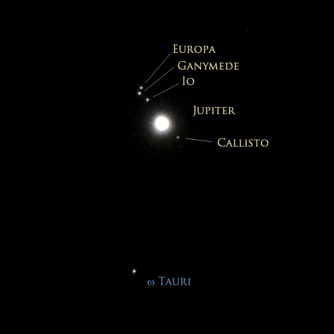 木星・ガリレオ衛星とおうし座ω星