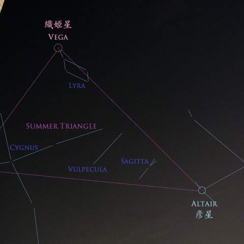 七夕、彦星・織姫星、夏の大三角