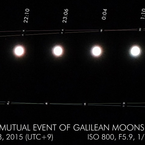 1/17-18 ガリレオ衛星の二重相互現象