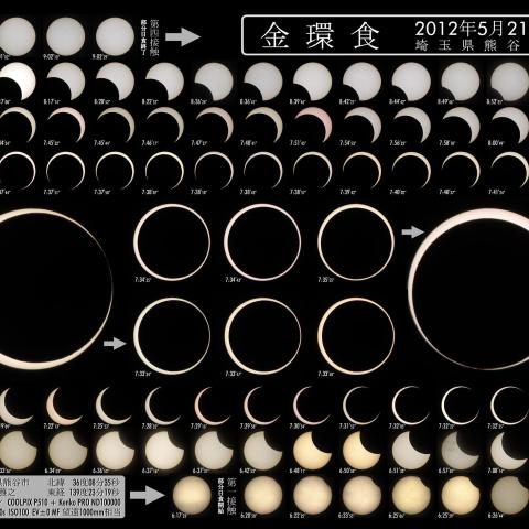 金環食(熊谷市) 全行程