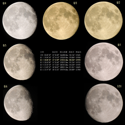 7/31～8/6の7夜連続の月