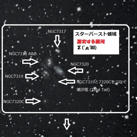 ステファンの五つ子NGC7331領域