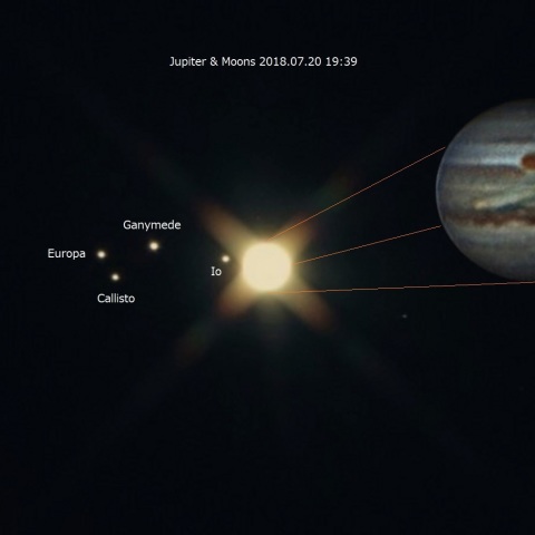 木星とガリレオ衛星