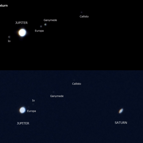 木星・土星の接近距離変化