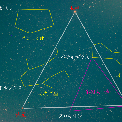 冬の特大三角＆冬の大三角