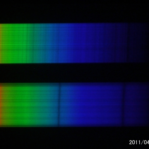双子のスペクトル