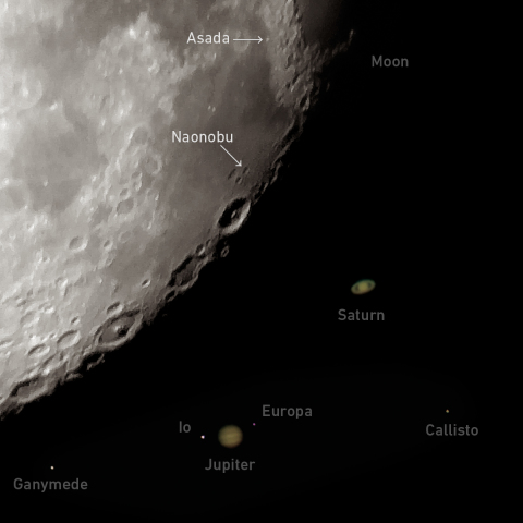 月・土星・木星