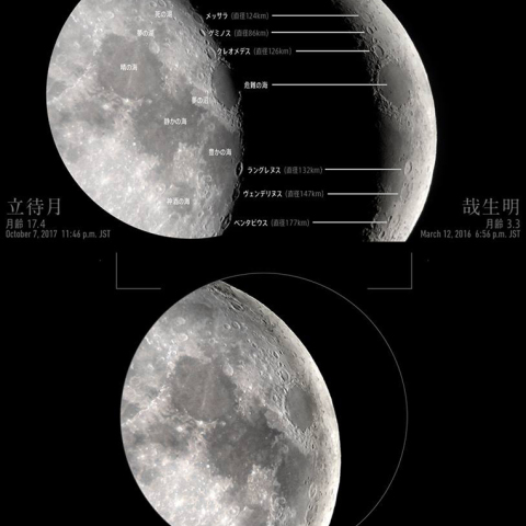100kmクレーター群